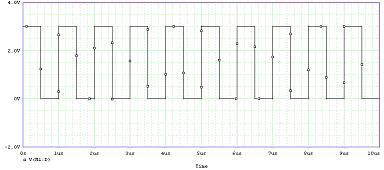 CMOS Inverter output voltages