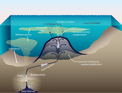 composite volcano diagram. Diagram showing formation of