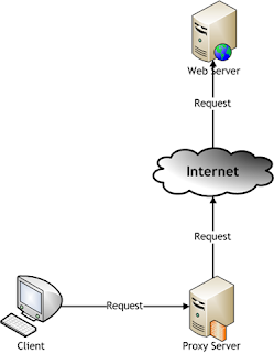 Proxy Server