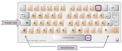 Tastatur illustriert die Feststelltaste