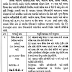 Dahod District Health Society Female Health Worker Recruitment 2015