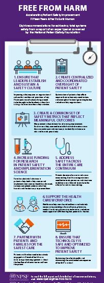 http://www.npsf.org/resource/resmgr/PDF/Freefromharm_8Recoms.pdf