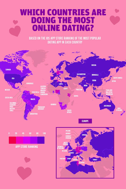 history of online dating