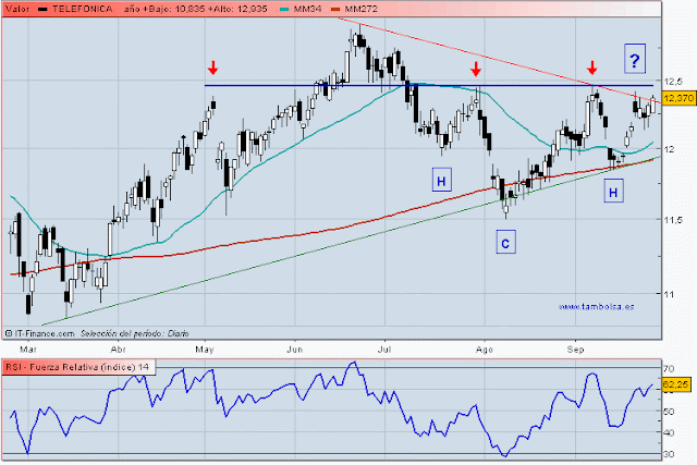 Telefonica%2B2014-09-28.gif