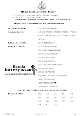 Off: Kerala Lottery Result 26.05.2022 Karunya Plus Lottery Results KN 422