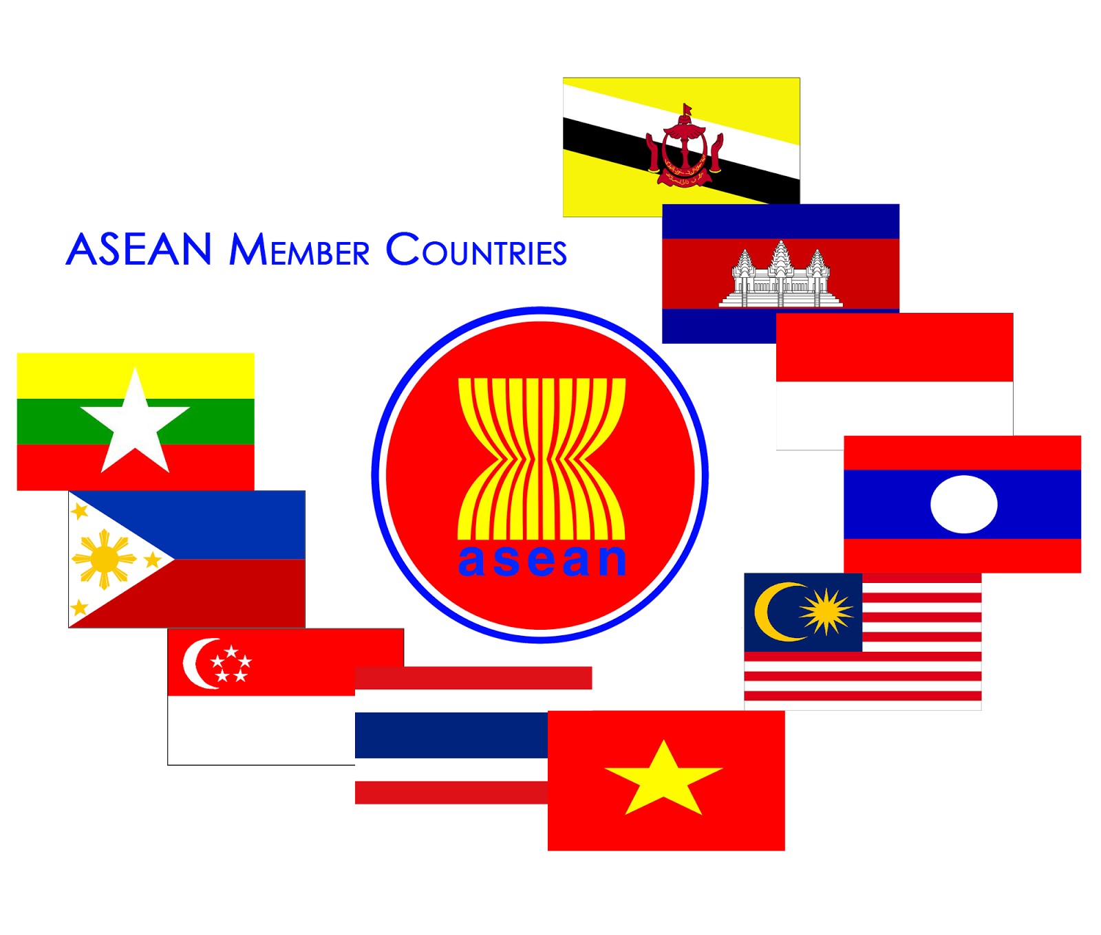 AFTA ABD EU EFTA ASEAN  APEC Pengertian  dan 