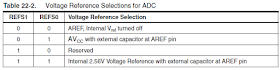 Referance Voltage Selection AVR microcontroller