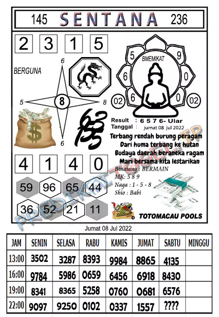 Prediksi Macau Sentana Jitu Jumat 08-Juli-2022