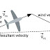 Vector Mathematics Essentials: MCQs for HTET 2023