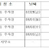  광명시, 찾아가는 불법광고물 수거보상제 운영