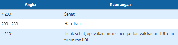 PERLU TAU NIH! belajar Mengenal Angka Angka Hasil Medical Check Up berikut ini!