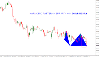 Forex Technical Analysis