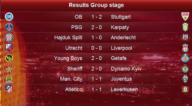 Keputusan Terkini Liga Eropah 2010/2011 (Latest UEFA Europa League