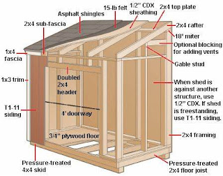 free dowload Lean to Shed Plans