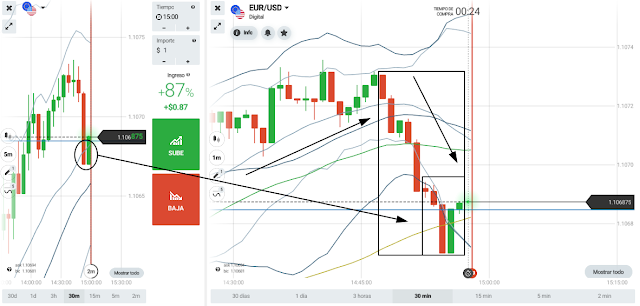 eurusd acción del precio - price action 14:58hs