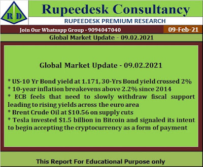 Global Market Update - 09.02.2021 - Rupeedesk Reports
