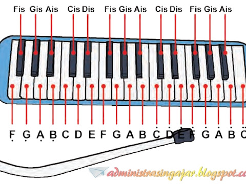 Sebutkan Contoh Alat Musik Yang Menggunakan Tangga Nada Diatonis Dan Pentatonis - Contoh Alat Musik Yang Menggunakan Tangga Nada Pentatonis Adalah - Eva : Seruling 2) tangga nada pentatonis tangga nada pentatonis adalah.