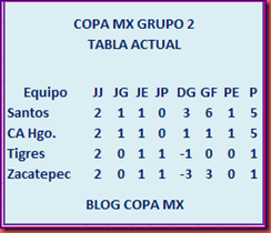 Tabka Grupo 2