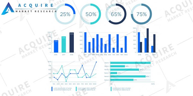 Massive growth of Preservation Packaging Foams Market 2025 with high CAGR In Coming Years with Focusing Key players like  ACH Foam Technologies, Arkema, Armacell LLC, etc.