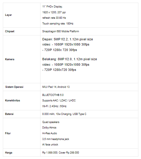 Table Spesifikasi Xiaomi Redmi Pad SE