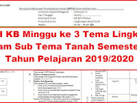 RPPH KB Tema Lingkungan Alam Sub Tema Tanah Minggu ke 3 Semester 2 Kurikulum 2013