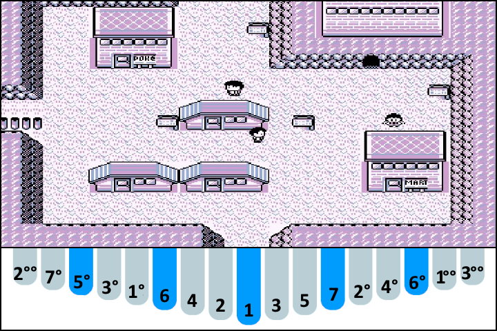 Lavender Town - Pokemon R/B/Y kalimba number notes / tabs for Beginners