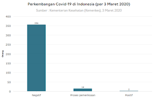 Mencegah penularan virus corona Covid-19