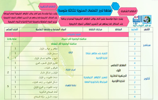 مخطط تدرج التعلمات السنوية للسنة الثالثة متوسط للاستاذ حمو الهواري