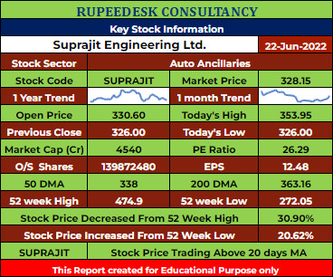 SUPRAJIT Stock Analysis - Rupeedesk Reports