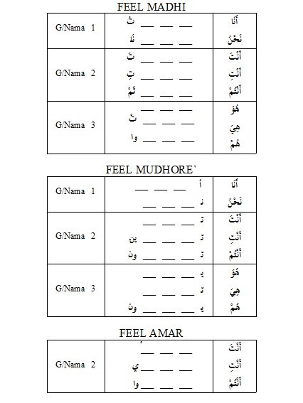 Penalughawi Pendidikan Bahasa  Arab  Al Furqan