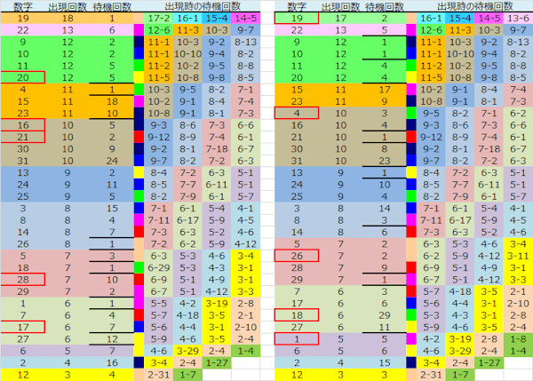 ロト予想 ロト765 Loto765 結果