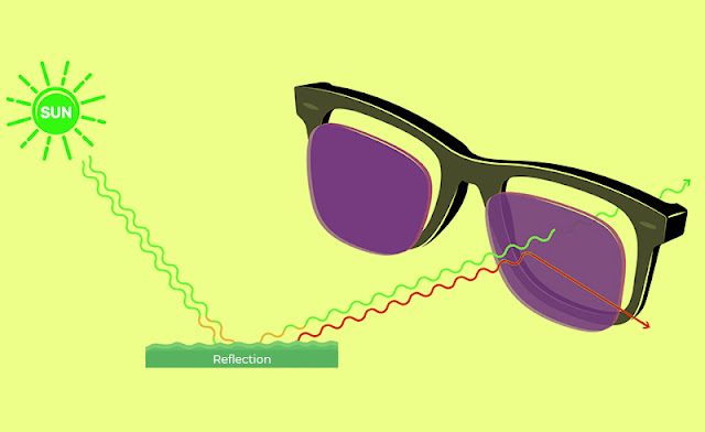 How Do Polarized Sunglasses Help to Reduce Glare