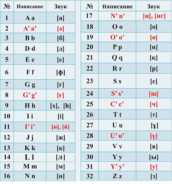Назарбаев уже подписал указ о переводе алфавита на латиницу