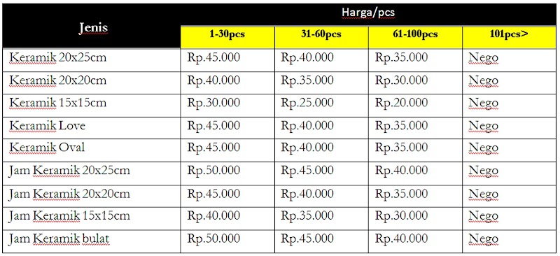Konsep Populer Daftar Harga Keramik, Yang Terbaru!
