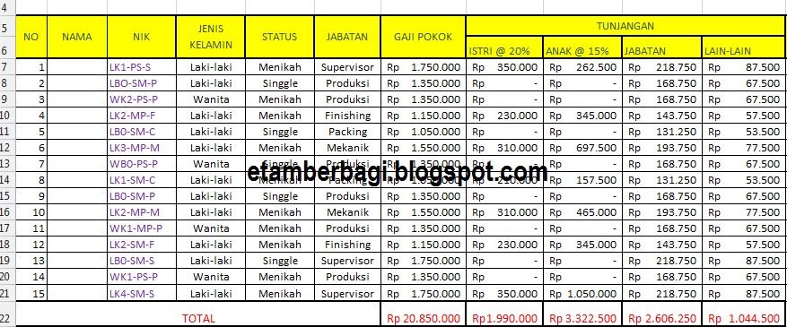 CARA MENGHITUNG GAJI POKOK, TUNJANGAN, JAM MASUK, PAJAK 