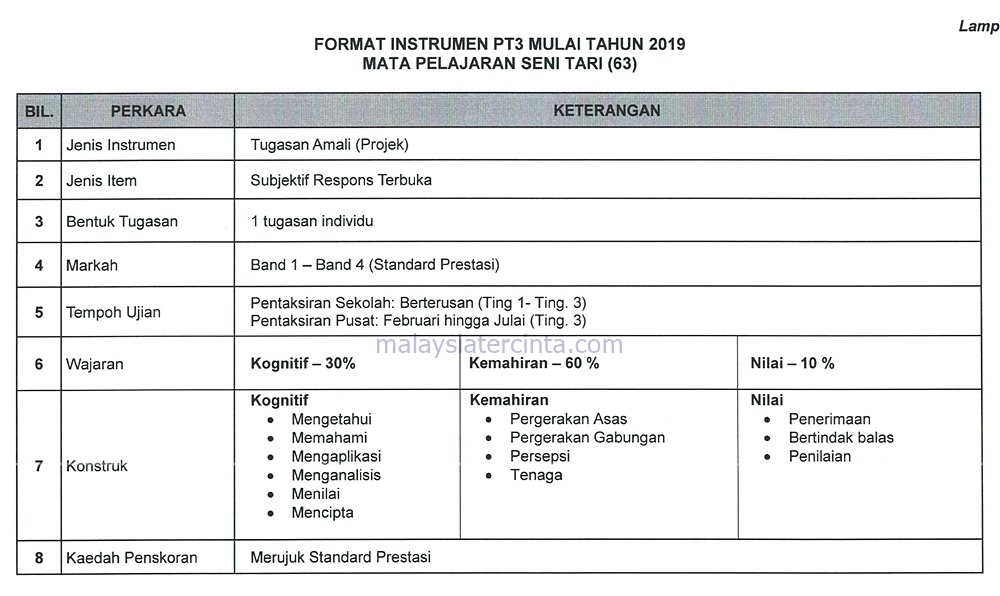 Format Dan Contoh Soalan PT3 2019