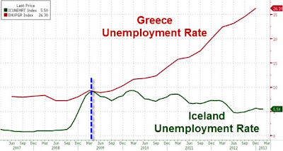 Ελλάδα - Ισλανδία: Κάθε χώρα έχει την κρίση που της αξίζει