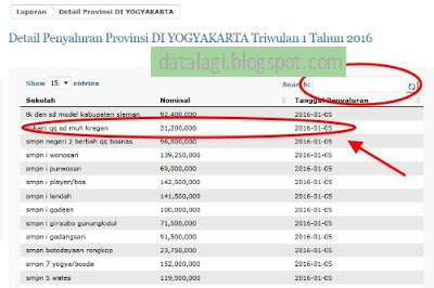 Cara Mengecek Sistem Informasi Penyaluran Dana BOS - Data Sekolah