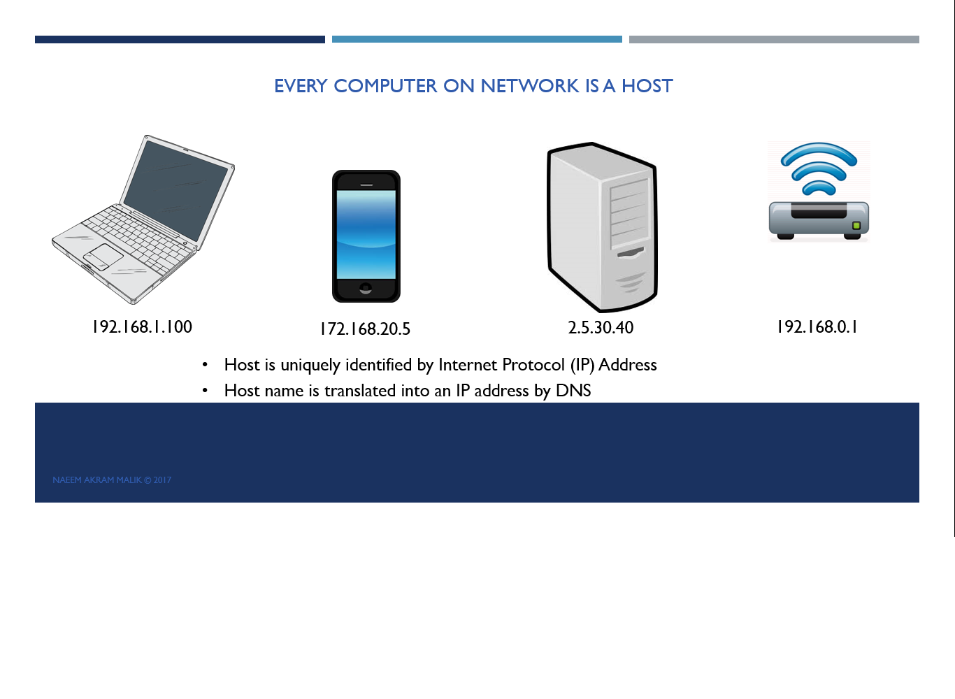 A Programmers Day Host Ip Address And Port Number In Computer Networking Socket Programing 