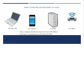Host Computer Network Socket Programming