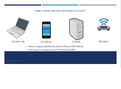 Host Computer Network Socket Programming