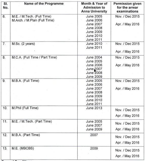 Anna university arrear exam grace periods