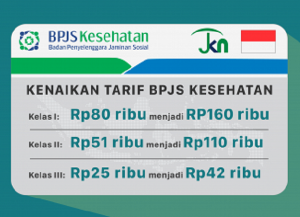 Iuran BPJS kelas 3 terbaru tahun 2020 (naik 45 menjadi 42.000) Pasien BPJS