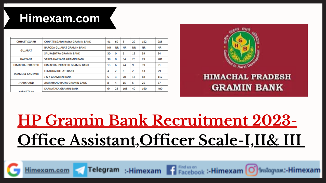 HP Gramin Bank Office Assistant,Officer Scale-I,II& III Recruitment 2023 HP Gramin Bank Office Assistant,Officer Scale-I,II& III Recruitment 2023