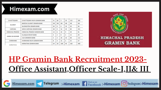 HP Gramin Bank Office Assistant,Officer Scale-I,II& III Recruitment 2023 