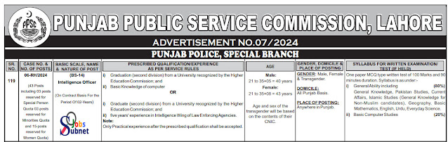 Intelligence Officer Jobs 2024 In Punjab Police For Male & Female