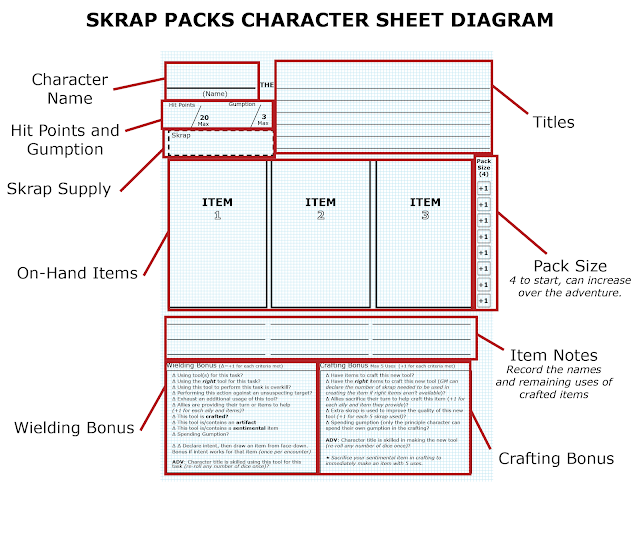 skrap packs character sheet diagram