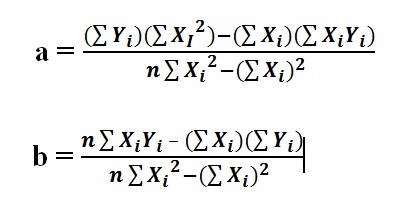 Analisis Regresi  Amar Suteja