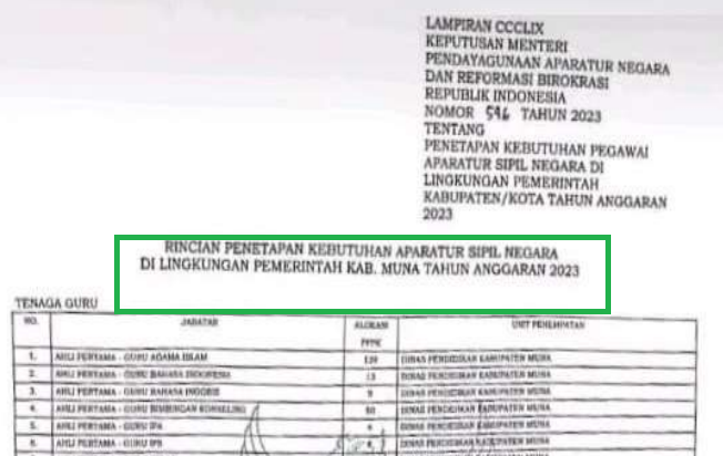 Formasi ASN PPPK Kabupaten Muna Tahun 2023 pdf