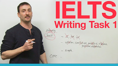 Những kinh nghiệm giúp bạn luyện thi IELTS writing hiệu quả